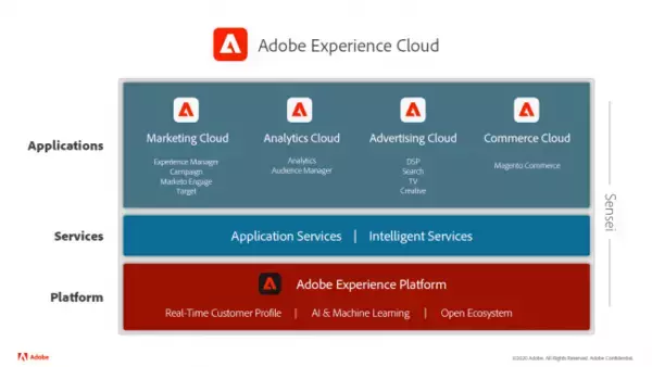 アドビ、顧客体験管理（CXM）のための「Adobe Experience Platform」とアプリケーションサービスを国内で提供開始