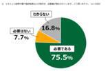 「【18歳意識調査：SNS】法整備は必要75.5％　テレビ出演者への誹謗中傷の原因「匿名性」63.3％　使用経験者の7割以上が「生活に必要不可欠」」の画像1