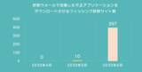 「不正アプリケーションをダウンロードさせるフィッシング詐欺が増加」の画像1