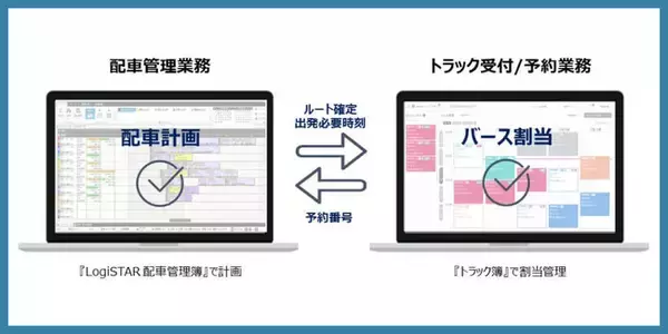 モノフルとパスコ、物流の課題解決に向けて協働