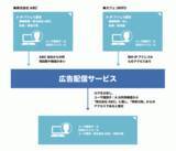 「Geolocation Technology社、2つの新技術によりIPアドレスからの組織判定が大幅向上。動的IPアドレスやテレワーク先からのアクセスにも組織判定可能に。」の画像1