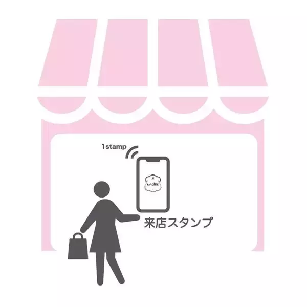 【Laline】お店に遊びに行くだけでスタンプがもらえる！「来店スタンプ」 2020年8月7日（金）からスタート