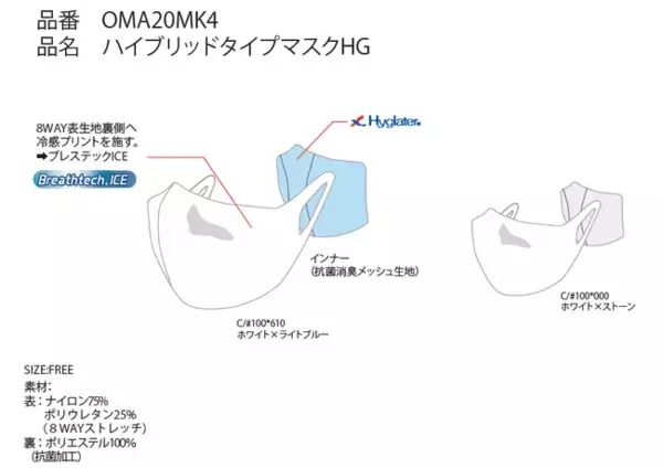 【スポーツウェアメーカーオンヨネと新潟大が共同開発】特殊冷感加工の日本製ハイブリッドマスク販売開始