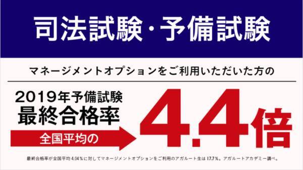 法科大学院入試の論文過去問を徹底分析 法科大学院入試 過去問解析講座 が13校に対応 2020年8月12日 エキサイトニュース