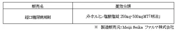 「メトホルミン塩酸塩錠MT『明治』」製造販売承認に関するお知らせ
