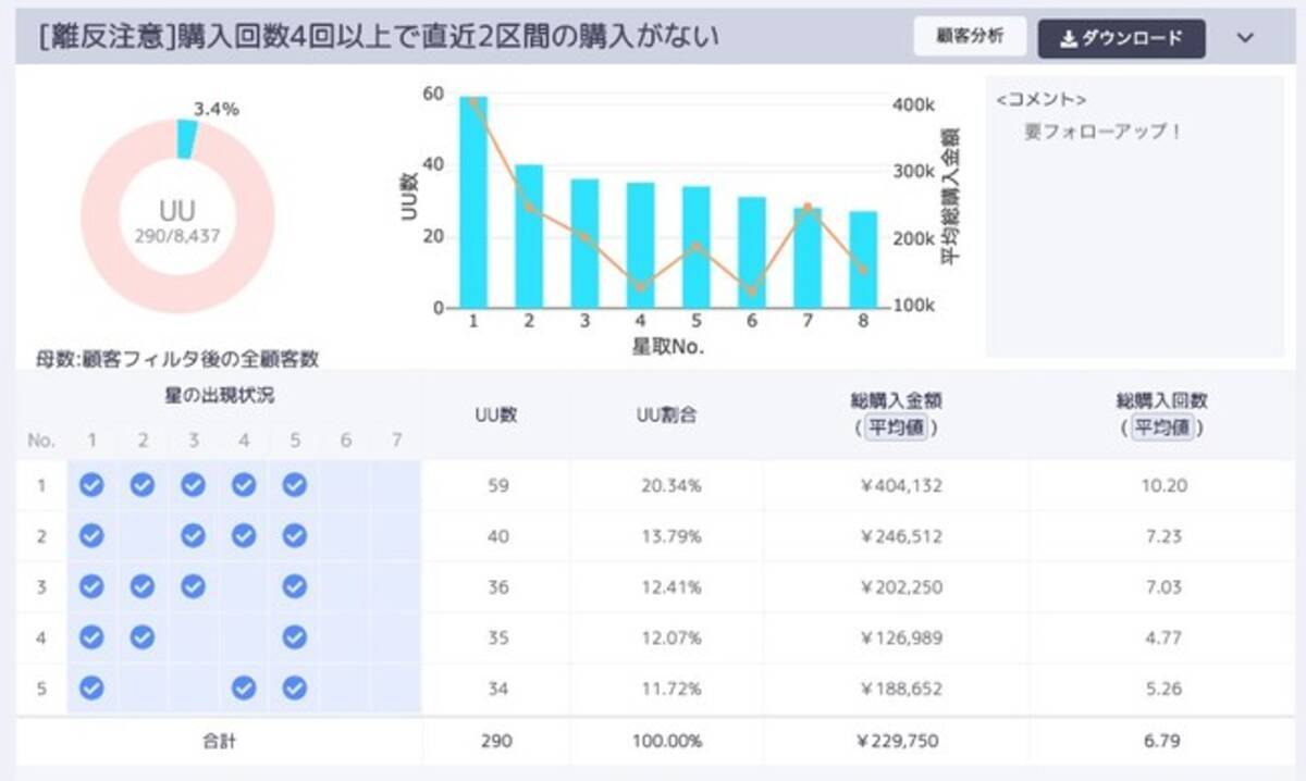 Ai搭載顧客エンゲージメント向上ツール Hoshitori のサービス提供を開始 顧客毎の購買履歴を時系列に可視化し顧客理解と行動予測を進化 年8月17日 エキサイトニュース