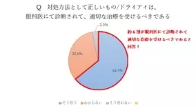 サブスクリプションの利用実態調査 全国2 138人中40 が何らかのサブスクを利用 年8月18日 エキサイトニュース