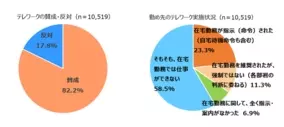 サブスクリプションの利用実態調査 全国2 138人中40 が何らかのサブスクを利用 年8月18日 エキサイトニュース