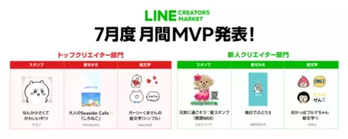 Line Creators Market 年11月度の月間mvp トップクリエイター部門 新人クリエイター部門 受賞者が決定 年12月16日 エキサイトニュース