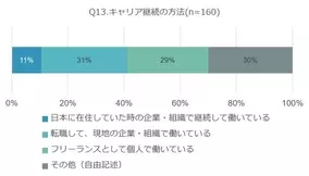 サブスクリプションの利用実態調査 全国2 138人中40 が何らかのサブスクを利用 年8月18日 エキサイトニュース