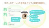 「Zeeny ProがLINE WORKSと連携開始。音声ソリューションの現場訴求を推進していきます。」の画像1