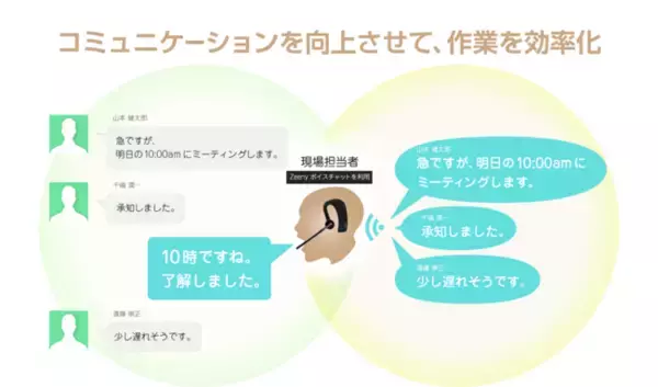Zeeny ProがLINE WORKSと連携開始。音声ソリューションの現場訴求を推進していきます。