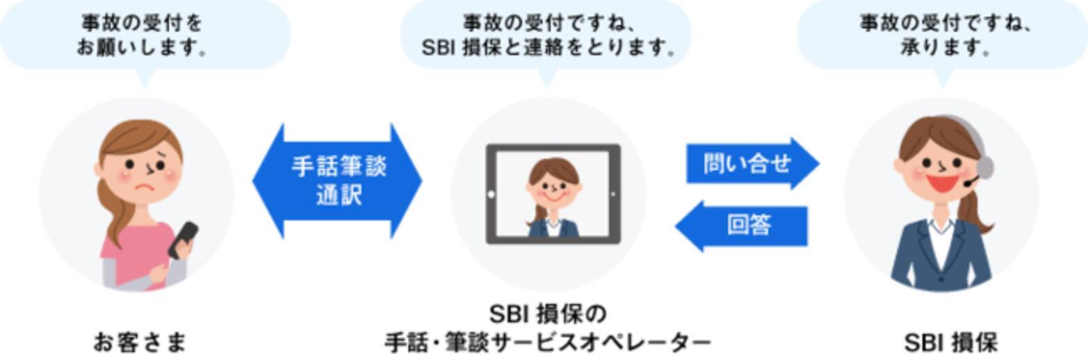 Sbi損保の手話 筆談サービスに文字チャットサービスを追加 年8月21日 エキサイトニュース