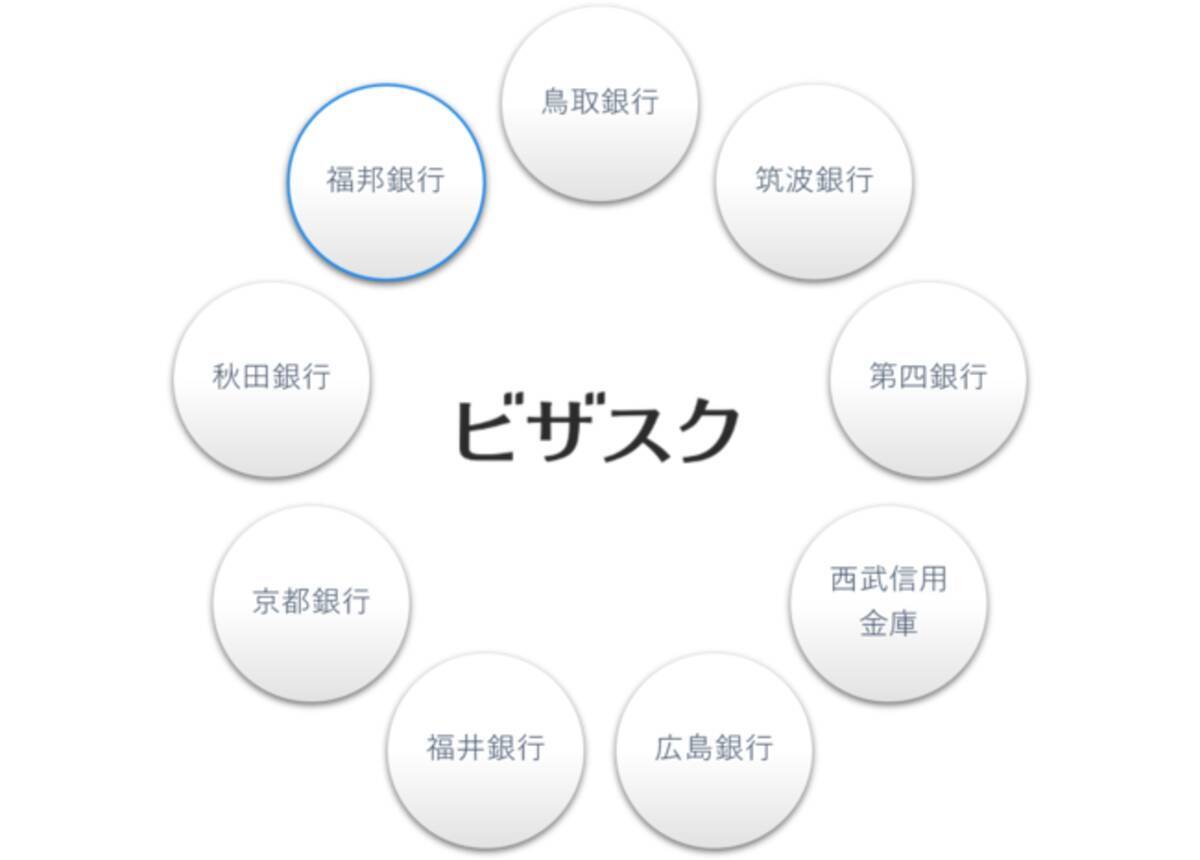 ビザスク 福邦銀行と業務提携 2020年8月24日 エキサイトニュース