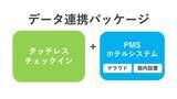 「PMSと宿泊施設向けQRコードとスマートフォンを利用したタッチレスチェックインの新機能を紹介」の画像1