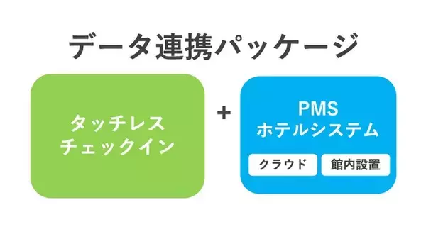 PMSと宿泊施設向けQRコードとスマートフォンを利用したタッチレスチェックインの新機能を紹介