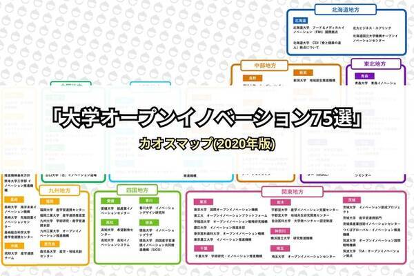 Tomoruba Eiicon Company 大学オープンイノベーション75選カオスマップ 2020年版 を公開 2020年9月1日 エキサイトニュース