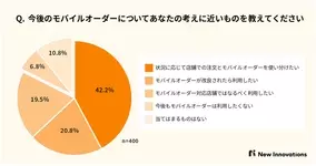 楽天モバイル ヨドバシカメラ全23店舗に 楽天モバイルショップ を出店 年9月3日 エキサイトニュース