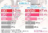 「【2020年最新版】20代のうちにやっておくべきこと！コロナのせいで後悔したくないアナタは必見です！」の画像1