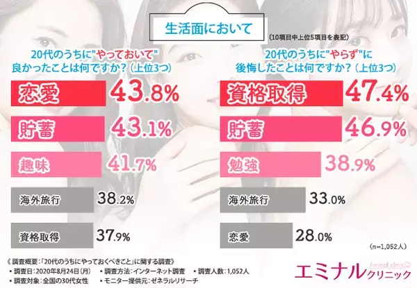 【2020年最新版】20代のうちにやっておくべきこと！コロナのせいで後悔したくないアナタは必見です！