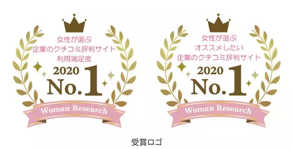 女性が選ぶ、企業のクチコミ評判サイトランキング　利用満足度・オススメしたいサイト第1位は「openwork」