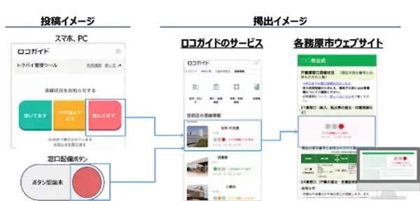 ロコガイド、岐阜県各務原市と中広とのICTを活用した地域情報発信に関する、三者連携協定を締結