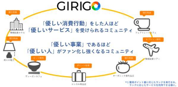 環境省の支援を受けて誕生 注目のwebサービス Girigo ギリゴ 日本初 Sdgｓ貢献度が目に見える 年9月4日 エキサイトニュース