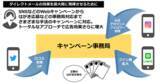 「アクセスプログレスとディーエムソリューションズキャンペーン事務局運営サービスの営業機会拡大と相互支援に向けた協業を開始」の画像1