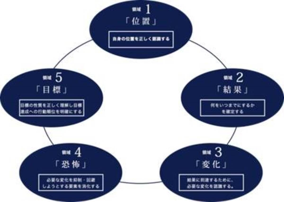 識学理論に基づいた組織図作成ができる識学クラウド 組織図 機能をリリース