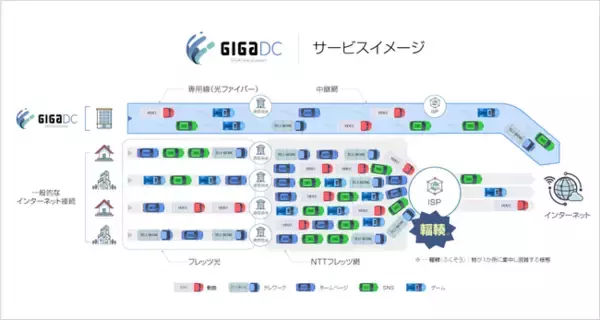 ギガプライズ、「GIGA Direct Connect（ギガダイレクトコネクト）」の提供開始