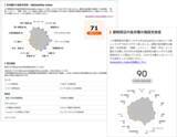 「「Walkability Index」をLIFULL HOME'S の物件周辺の徒歩圏内環境を評価したスコアとして掲載」の画像1