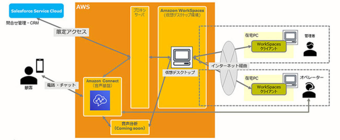 Isid 在宅コールセンターソリューションの提供を開始 年9月10日 エキサイトニュース