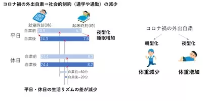 コロナ自粛による生活者意識の変化 に関する調査 年7月10日 エキサイトニュース