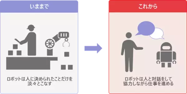 RPA「WinActor(R)」の拡張機能チャットサービス「WinActor Brain NaRuKami(R)」を販売開始