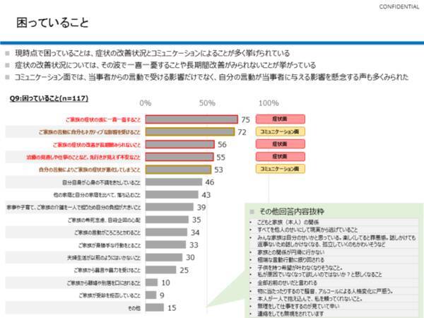 うつ病など精神疾患を抱えるご家族への接し方 治療のサポートに関する調査を実施 2020年9月15日 エキサイトニュース