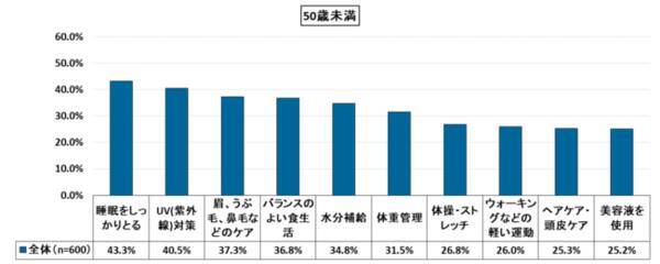 コロナで変わった美容意識と支出傾向 Withコロナでの美容意識と購買行動に関する調査 2020年9月15日 エキサイトニュース