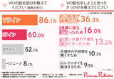 「【20代～50代女性のVIO脱毛事情が判明！】将来に備えてVIO脱毛をする方が6割以上も！」の画像1