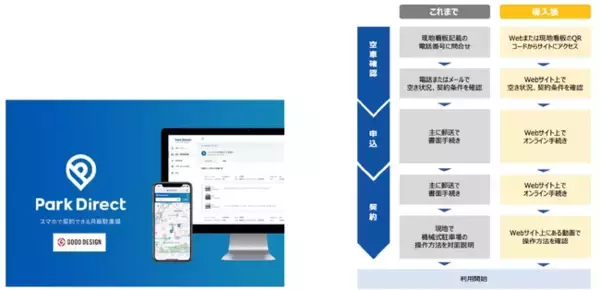 月極駐車場オンライン契約サービスPark Directを導入　《業界初》動画を用いた機械式駐車場の非対面契約を実現