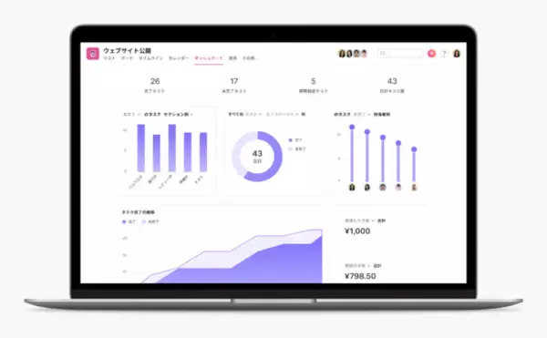 Asana ダッシュボード登場、ワンクリックで仕事の見える化を実現