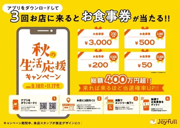 ジョイフル公式アプリをダウンロードして、期間限定の来店スタンプを3個獲得すると、総額400万円超のジョイフルお食事券が当たる！