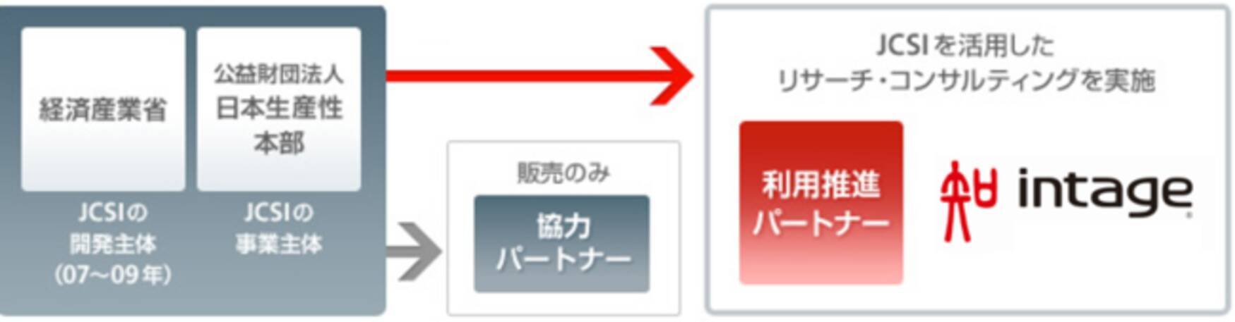 スーパーマーケット オーケー 10年連続１位 年度 第１回 Jcsi 日本版顧客満足度指数 調査結果のご案内 年9月17日 エキサイトニュース