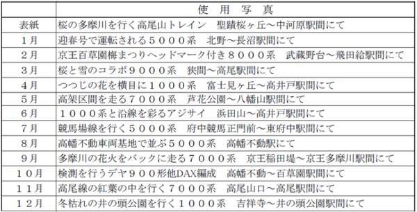 ２０２１年京王電鉄 卓上カレンダー 壁掛けカレンダー１０月１日 木 から発売します 年9月23日 エキサイトニュース