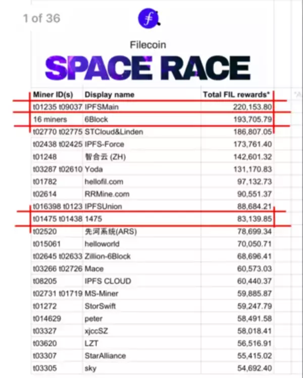 Filecoinオフィシャルスペースレース第1弾の報酬が確定