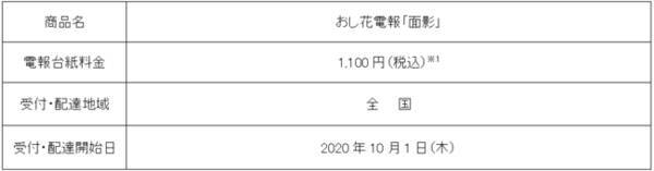 新たな弔慰用電報台紙 おし花電報 面影 の販売開始について 年9月24日 エキサイトニュース