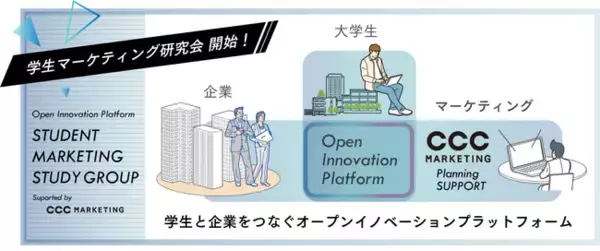 「大学と企業をつなぐオープンイノベーションプラットフォーム「学生マーケティング研究会」を開始」の画像