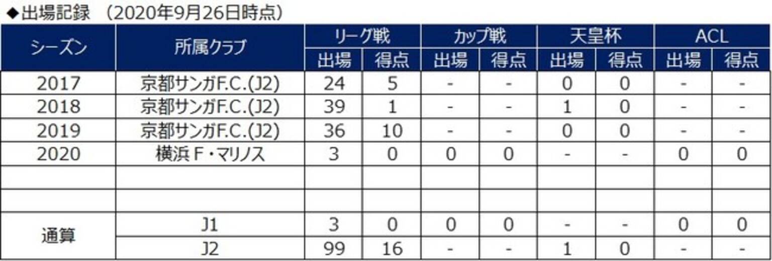 仙頭啓矢選手 京都サンガf C へ期限付き移籍のお知らせ 年9月26日 エキサイトニュース