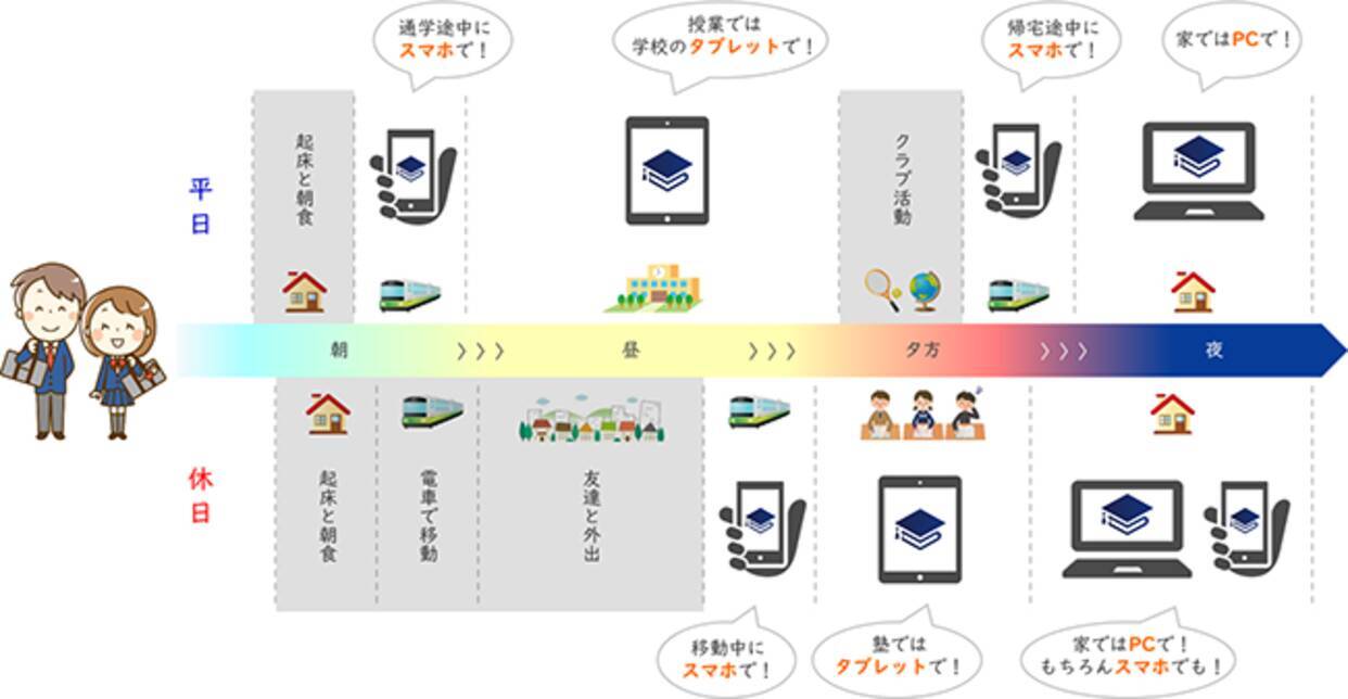 学習用ictプラットフォーム Lentrance をくもん出版が採用 年9月30日 エキサイトニュース