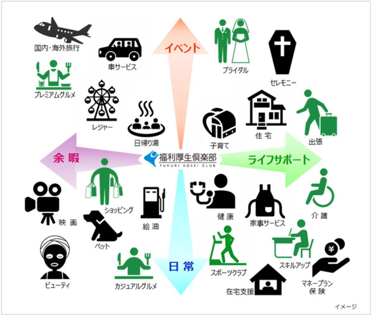 コロナ禍での内定者フォローは リロクラブにお任せください 内定者福利厚生倶楽部 スタート 年10月2日 エキサイトニュース 2 7