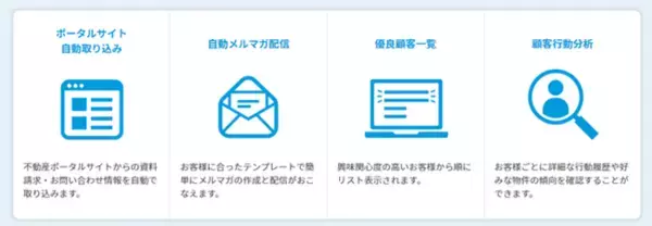 「Cocolive、ディップ株式会社が展開する不動産売買向け自動追客ツール『不動産コボット for 追客』に『KASIKA』をOEM提供開始」の画像