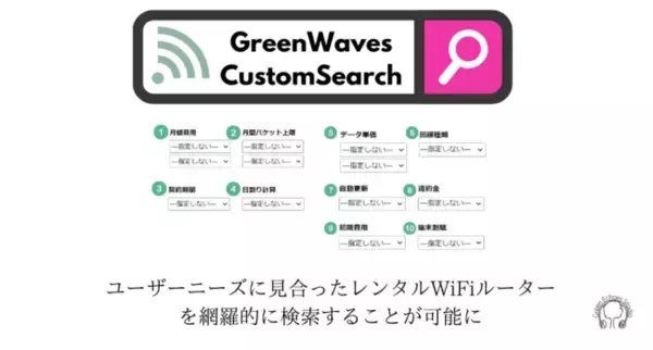 インターネット回線比較サイト「GreenWaves」にてレンタルWiFiルーターカスタム検索機能を追加